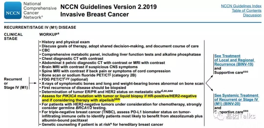 乳腺癌丨PIK3CA写入最新乳腺癌2019 NCCN V.2指南,还不了解一下?