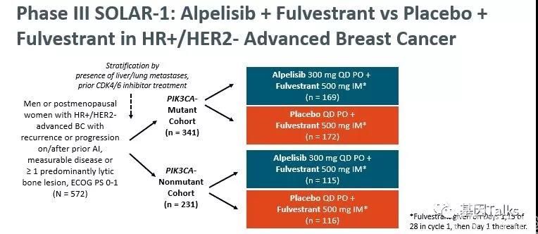 乳腺癌丨PIK3CA写入最新乳腺癌2019 NCCN V.2指南,还不了解一下?