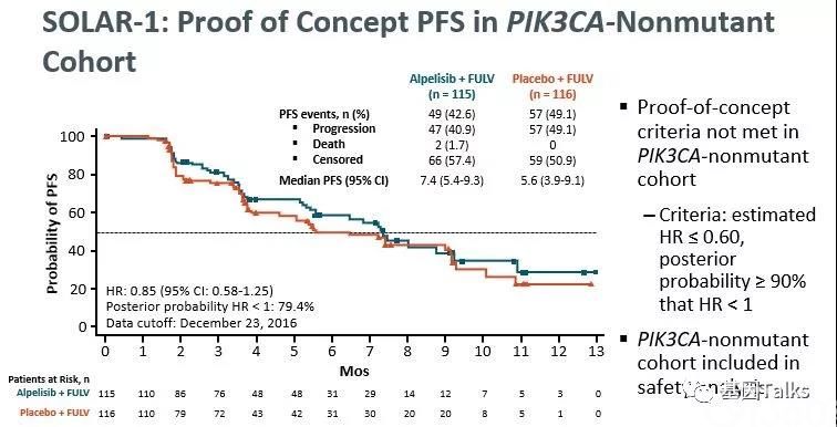 乳腺癌丨PIK3CA写入最新乳腺癌2019 NCCN V.2指南,还不了解一下?