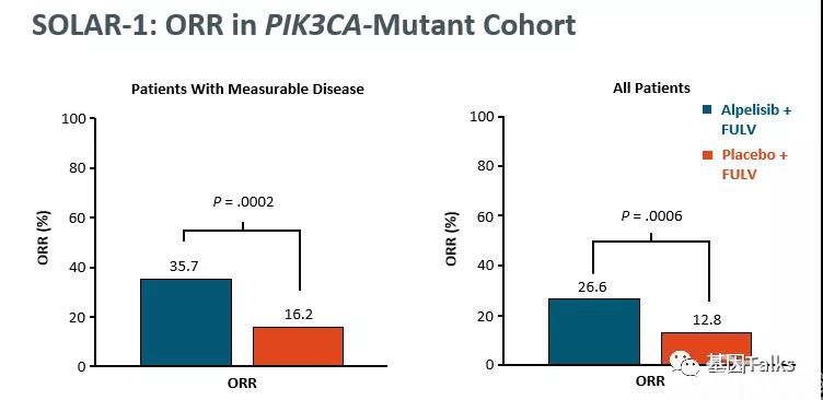 乳腺癌丨PIK3CA写入最新乳腺癌2019 NCCN V.2指南,还不了解一下?