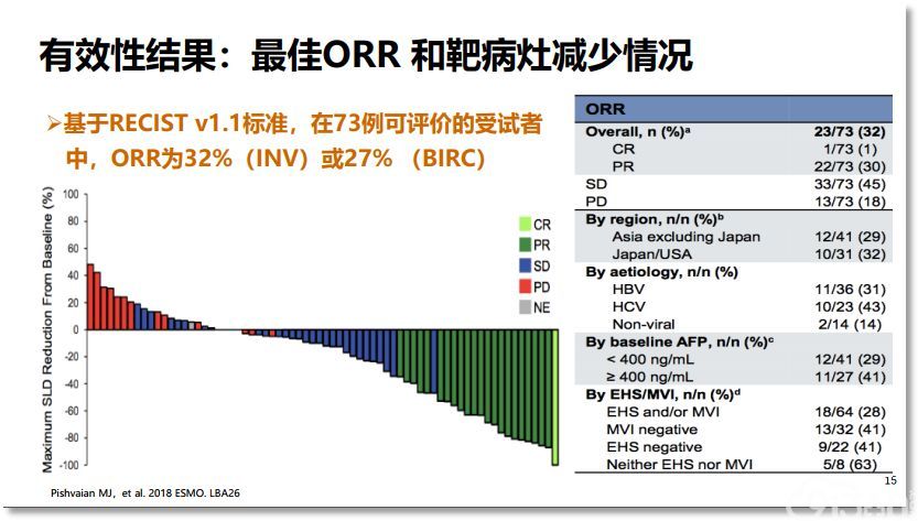 秦叔逵教授谈HCC治疗:免疫疗法势头强劲,联合血管靶向未来可期