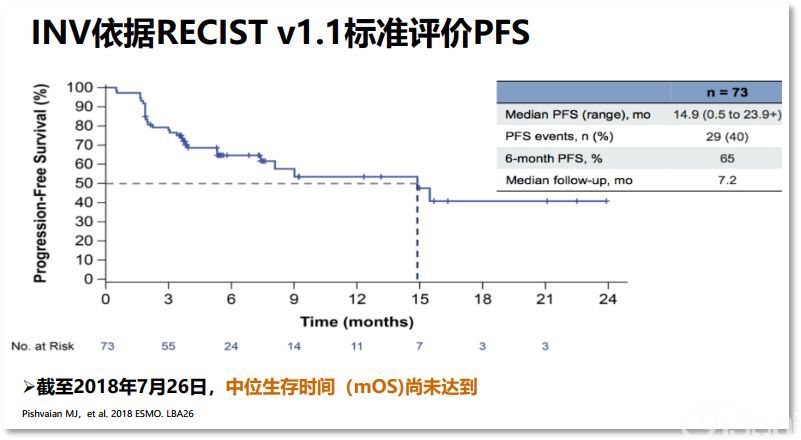 秦叔逵教授谈HCC治疗:免疫疗法势头强劲,联合血管靶向未来可期