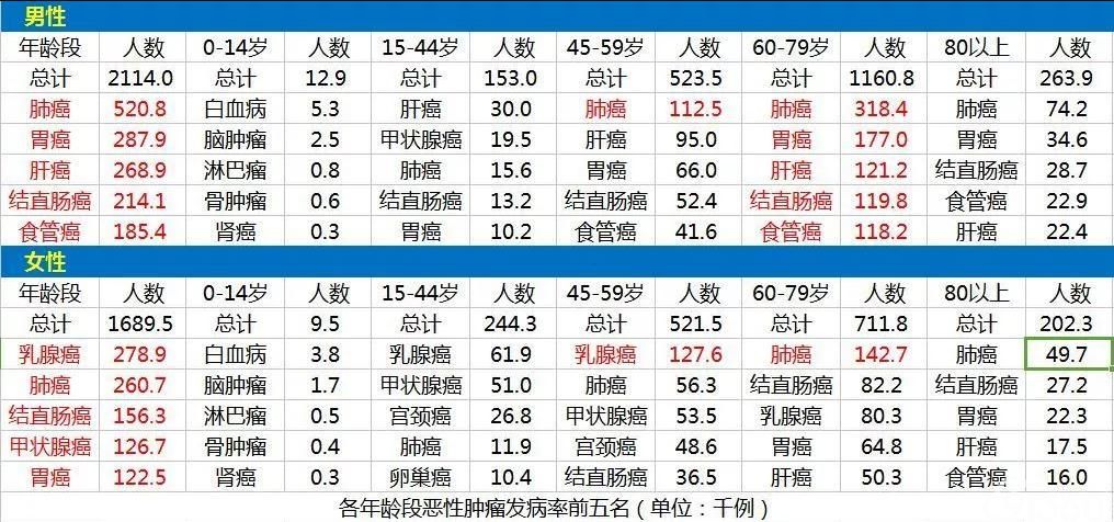 上海发布:大肠癌、肺癌、乳腺癌、肝癌、胃癌、甲状腺癌等14种恶性肿瘤筛查与预防指南