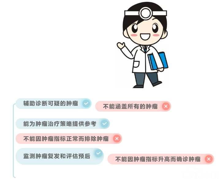 肿瘤标志物,究竟代表什么