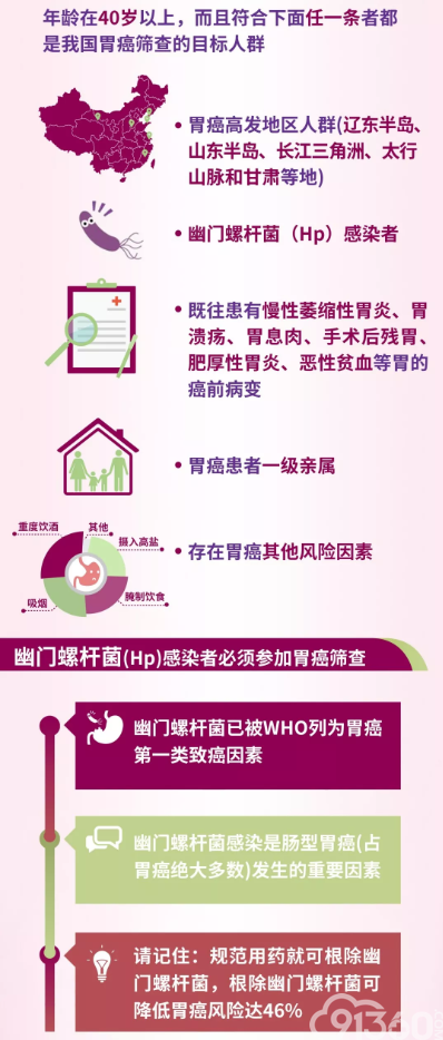 肿瘤标志物,究竟代表什么