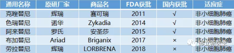 史上最全靶向治疗及免疫治疗大盘点和免费药物大放送