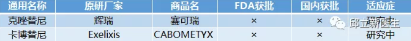 史上最全靶向治疗及免疫治疗大盘点和免费药物大放送