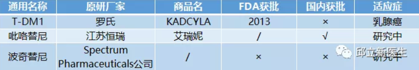 史上最全靶向治疗及免疫治疗大盘点和免费药物大放送