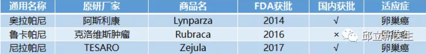 史上最全靶向治疗及免疫治疗大盘点和免费药物大放送