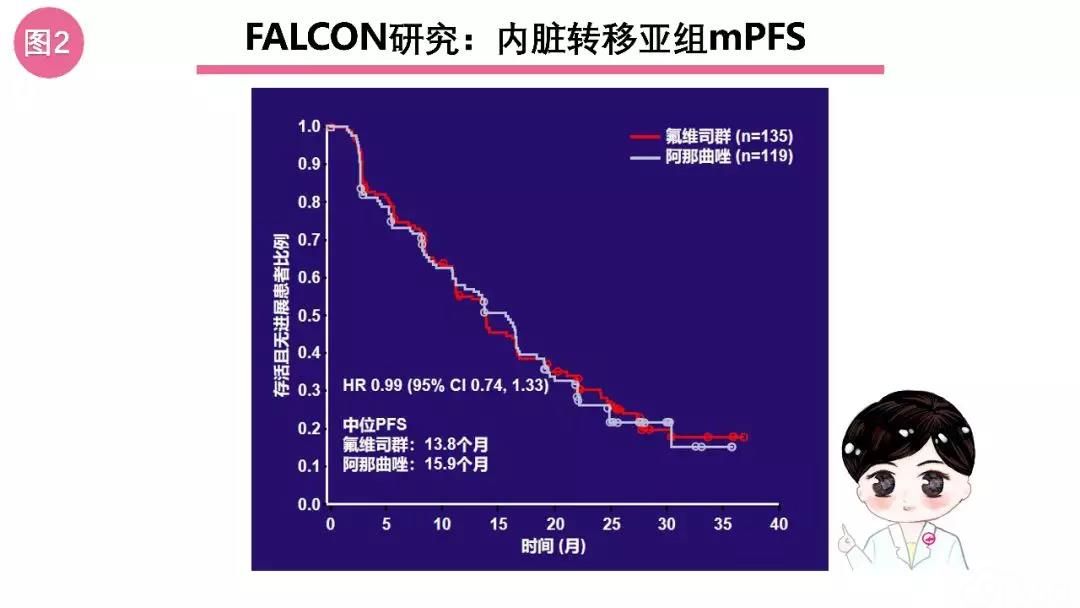 曼话乳癌丨辨“征”而治,绝经后HR+HER2-晚期乳腺癌一线治疗的幸福选择