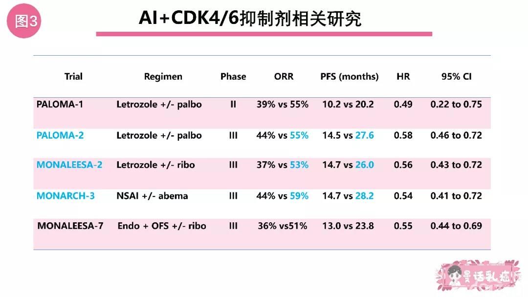 曼话乳癌丨辨“征”而治,绝经后HR+HER2-晚期乳腺癌一线治疗的幸福选择