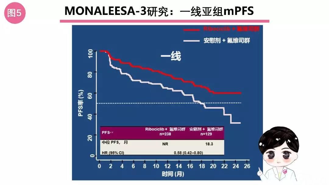 曼话乳癌丨辨“征”而治,绝经后HR+HER2-晚期乳腺癌一线治疗的幸福选择