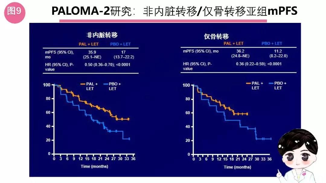 曼话乳癌丨辨“征”而治,绝经后HR+HER2-晚期乳腺癌一线治疗的幸福选择