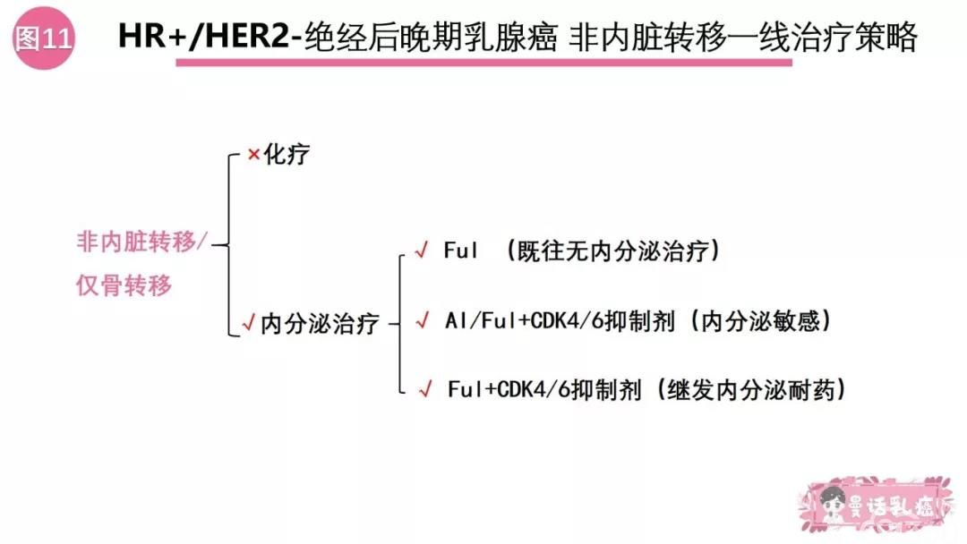 曼话乳癌丨辨“征”而治,绝经后HR+HER2-晚期乳腺癌一线治疗的幸福选择