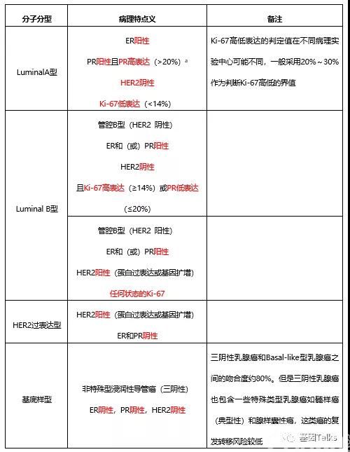 液体活检丨平行分析早期乳腺癌ctDNA vs 组织突变,探究ctDNA临床应用价值