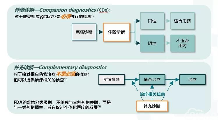韩安家教授:知否知否,PD-L1检测知多少
