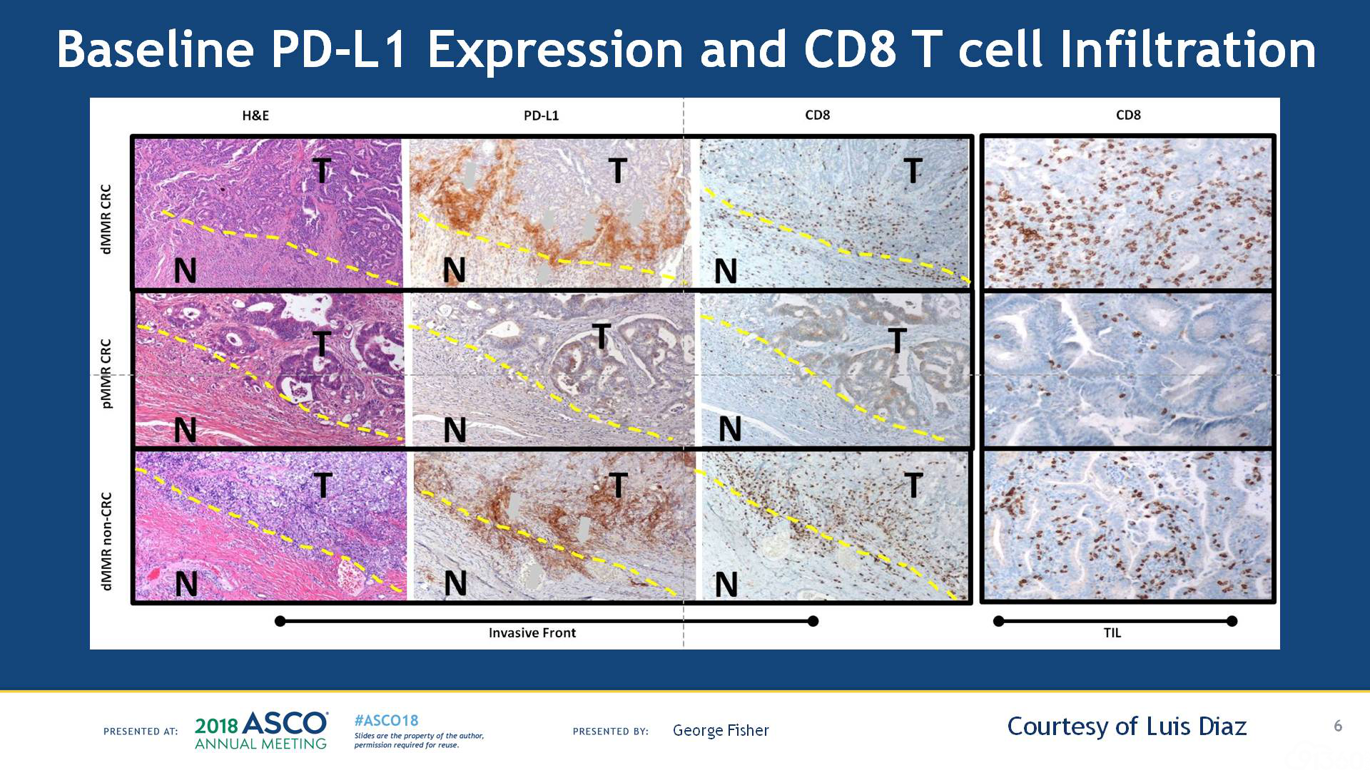 PD-1/PD-L1肿瘤免疫治疗分子标志物大全