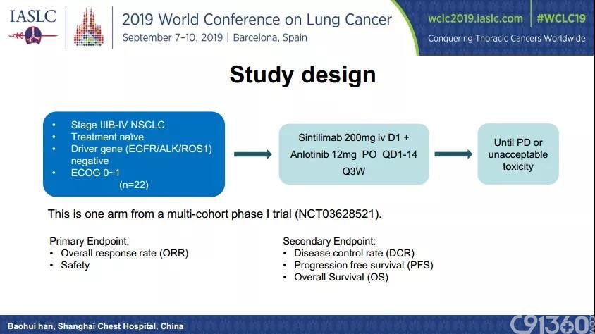 2019WCLC速递∣韩宝惠教授口头汇报信迪利单抗联合安罗替尼一线治晚期NSCLC研究结果