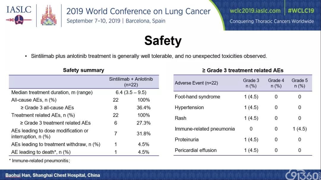 2019WCLC速递∣韩宝惠教授口头汇报信迪利单抗联合安罗替尼一线治晚期NSCLC研究结果