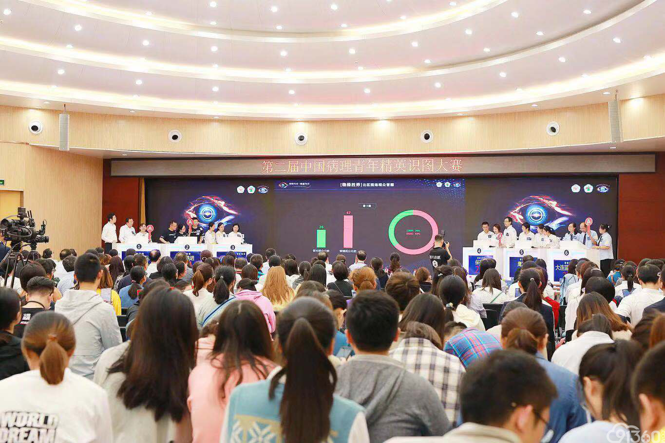 大医精诚丹心铸剑,病理无疆薪火相传——第二届中国病理青年精英识图大赛半决赛圆满结束