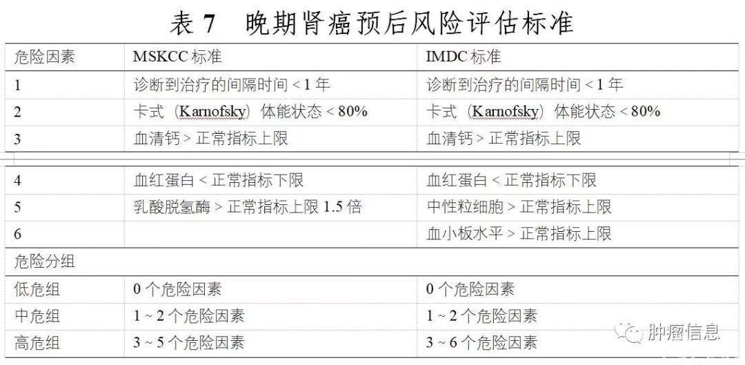肾癌诊疗规范(上)(2018年版)