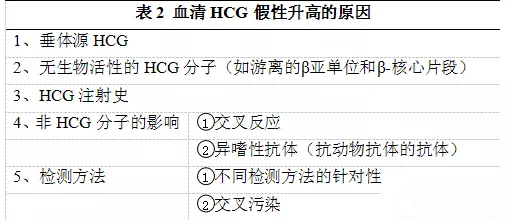 绒毛膜促性腺激素HCG