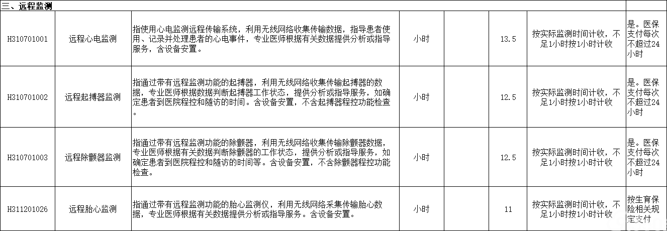 山东第一批!“互联网+”医疗服务项目价格表公布!