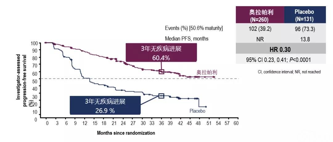程玺教授:卵巢癌患者基因检测策略——从BRCA到HRD