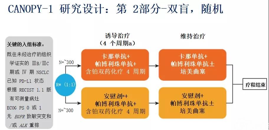 李娟教授:ACZ885——延续意外惊喜,肺癌获益可期!