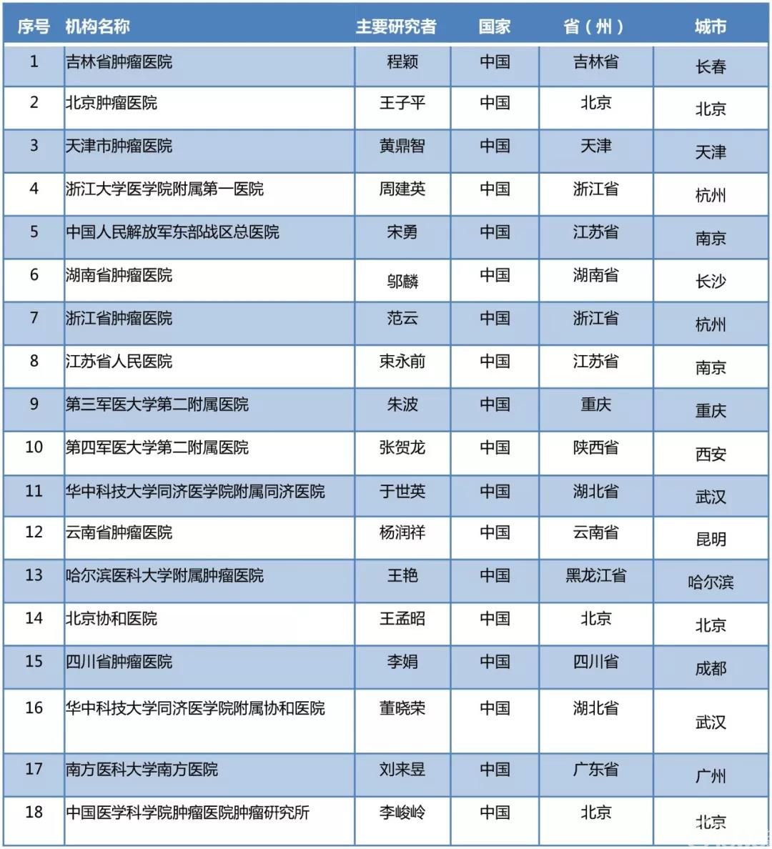 李娟教授:ACZ885——延续意外惊喜,肺癌获益可期!